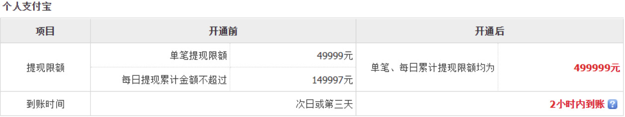 賬號開通大額提現1.jpg 賬號開通大額提現1.jpg