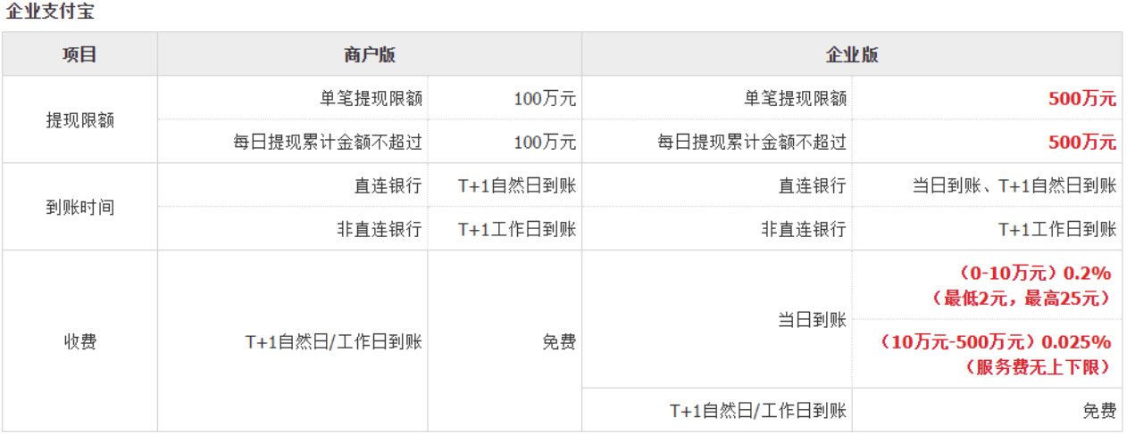 賬號開通大額提現2.jpg 賬號開通大額提現2.jpg