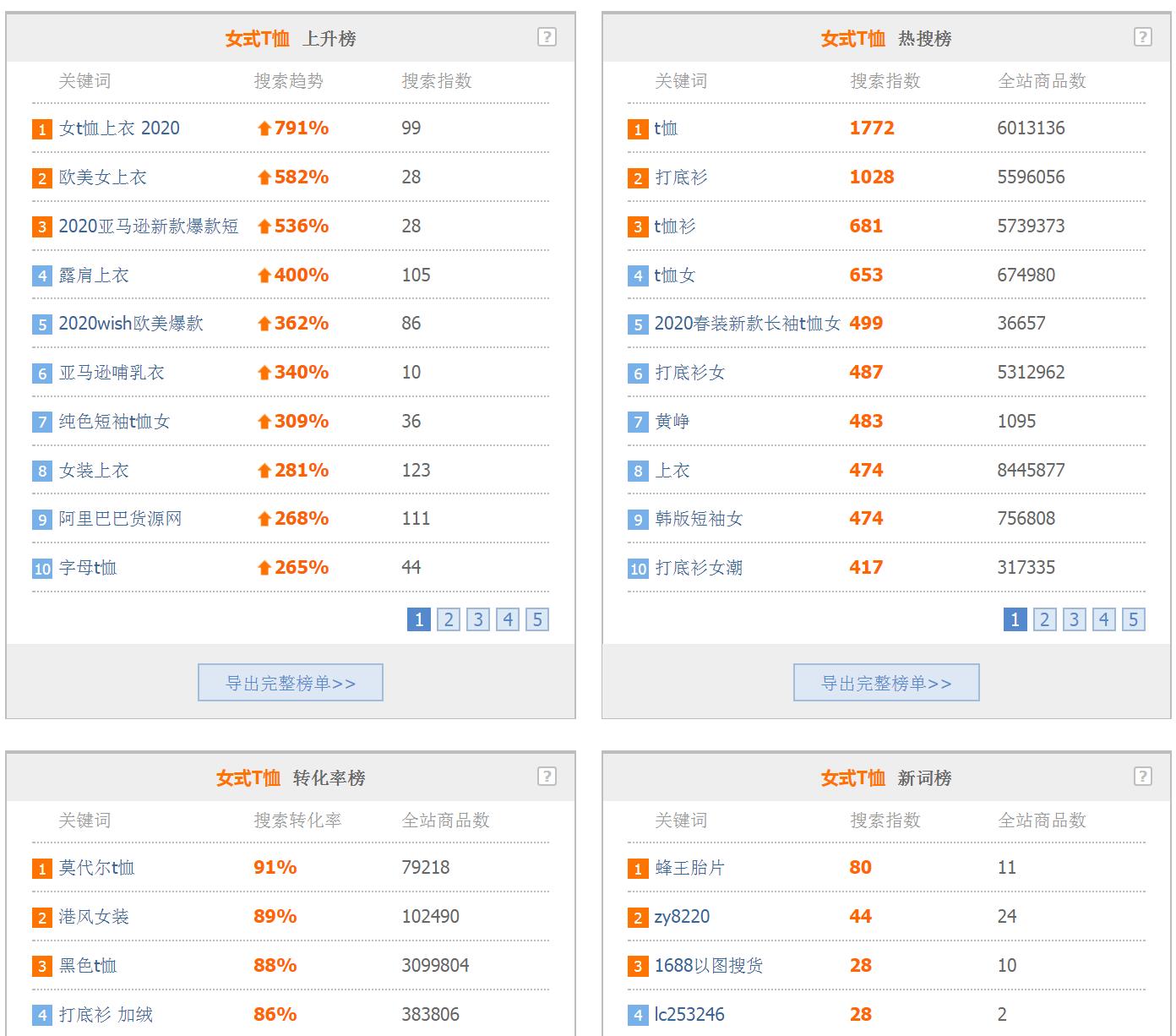 阿里指數.jpg 阿里指數.jpg