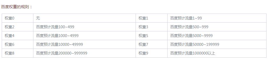 百度權重.jpg 百度權重.jpg