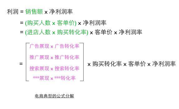轉化率公式.jpeg 轉化率公式.jpeg