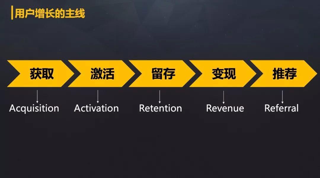 什么是用戶增長2.jpeg 什么是用戶增長2.jpeg