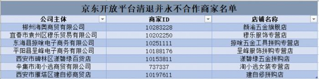 京東清退名單.png 京東清退名單.png