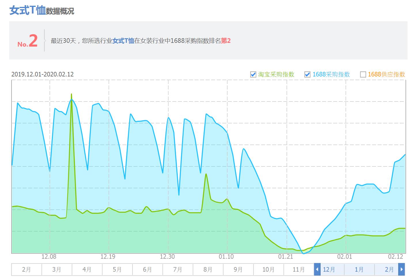 女士T恤大盤走勢.jpg 女士T恤大盤走勢.jpg