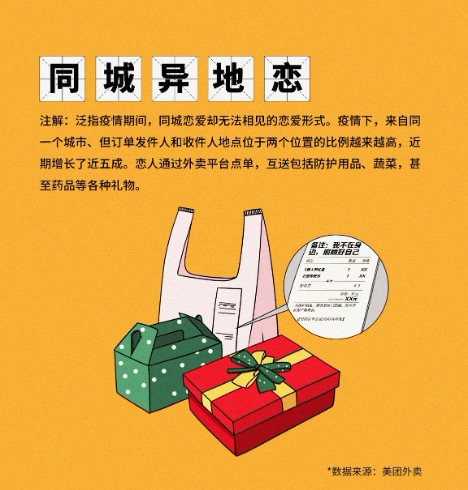 異地戀模式.jpeg 異地戀模式.jpeg