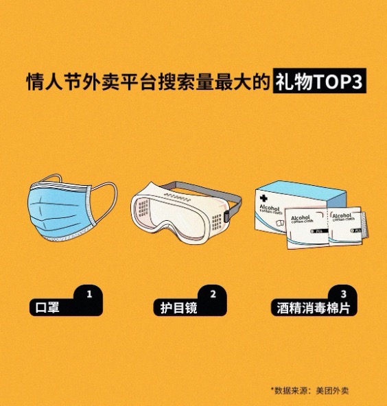 情人節外賣平臺禮物.jpeg 情人節外賣平臺禮物.jpeg