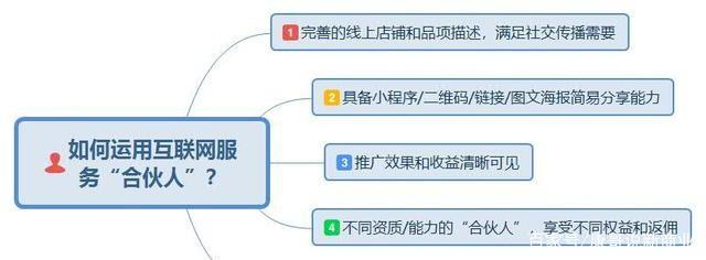 美業“合伙人”.jpeg 美業“合伙人”.jpeg