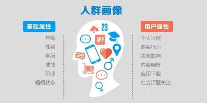 目標人群分析.jpg 目標人群分析.jpg