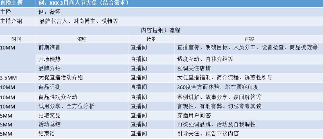 流程清晰的腳本.jpg 流程清晰的腳本.jpg