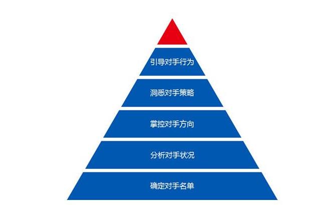 競爭對手分析.jpg 競爭對手分析.jpg