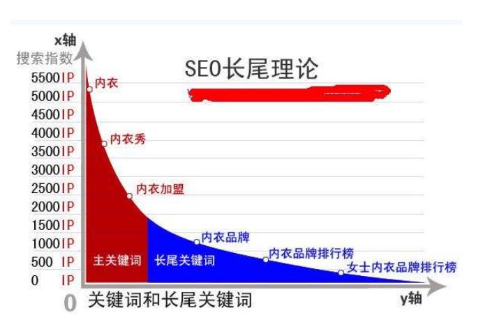 長尾關鍵詞.jpg