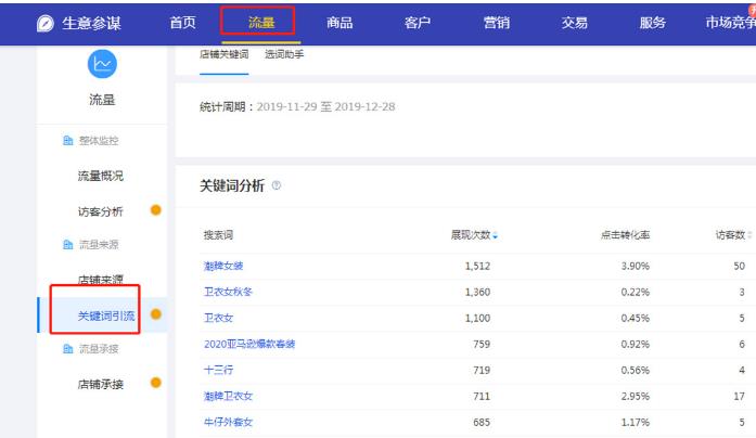 進(jìn)店關(guān)鍵詞.jpg 進(jìn)店關(guān)鍵詞.jpg