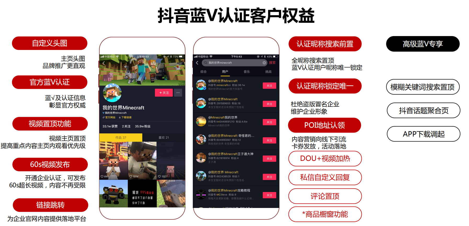 抖音藍V認證權益.png 抖音藍V認證權益.png