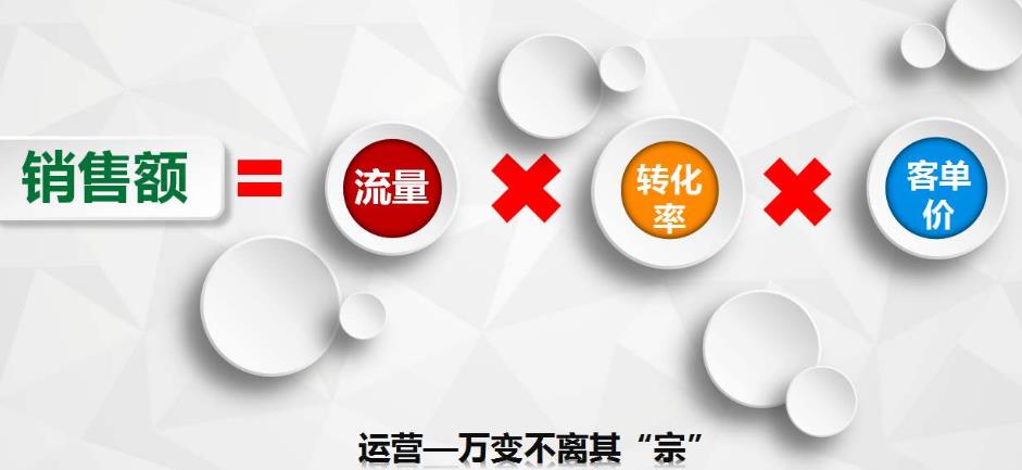 客單價(jià).jpg 客單價(jià).jpg