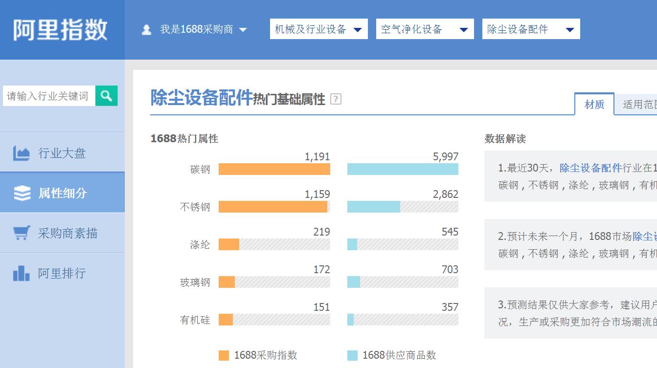 環保設備阿里指數.jpg 環保設備阿里指數.jpg