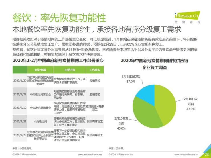 艾瑞報告2.jpeg 艾瑞報告2.jpeg