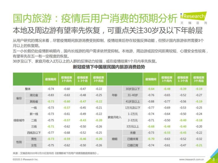 艾瑞報告3.jpeg 艾瑞報告3.jpeg