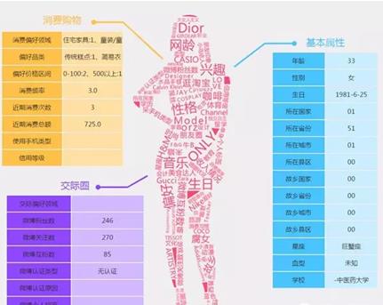 用戶分析.jpg 用戶分析.jpg