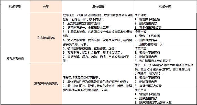 1688直播商家行為規(guī)范.jpg 1688直播商家行為規(guī)范.jpg
