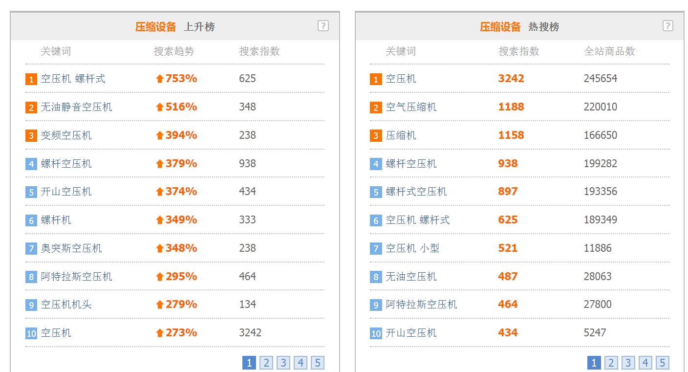空壓機近30天數據.jpg 空壓機近30天數據.jpg
