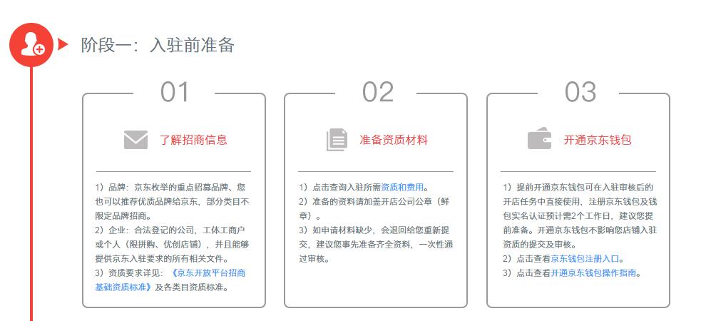 京東入駐流程.jpg 京東入駐流程.jpg