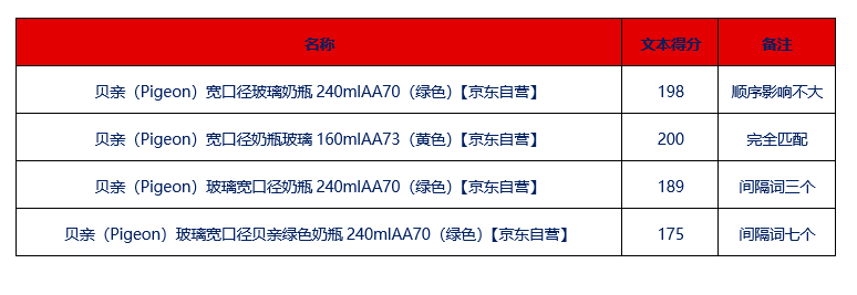 京東舉例—搜索詞:奶瓶玻璃.png 京東舉例—搜索詞:奶瓶玻璃.png