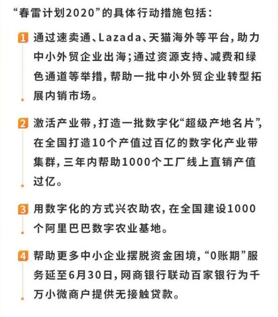 阿里春雷計劃.jpg 阿里春雷計劃.jpg