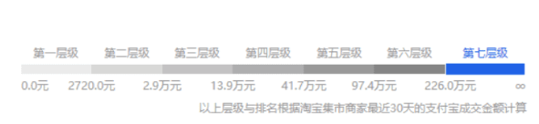 淘寶店鋪層級.png 淘寶店鋪層級.png