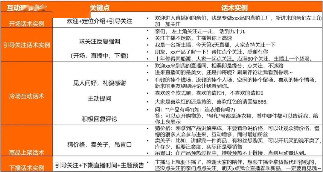 直播互動轉(zhuǎn)化—話術(shù)實例.jpeg 直播互動轉(zhuǎn)化—話術(shù)實例.jpeg