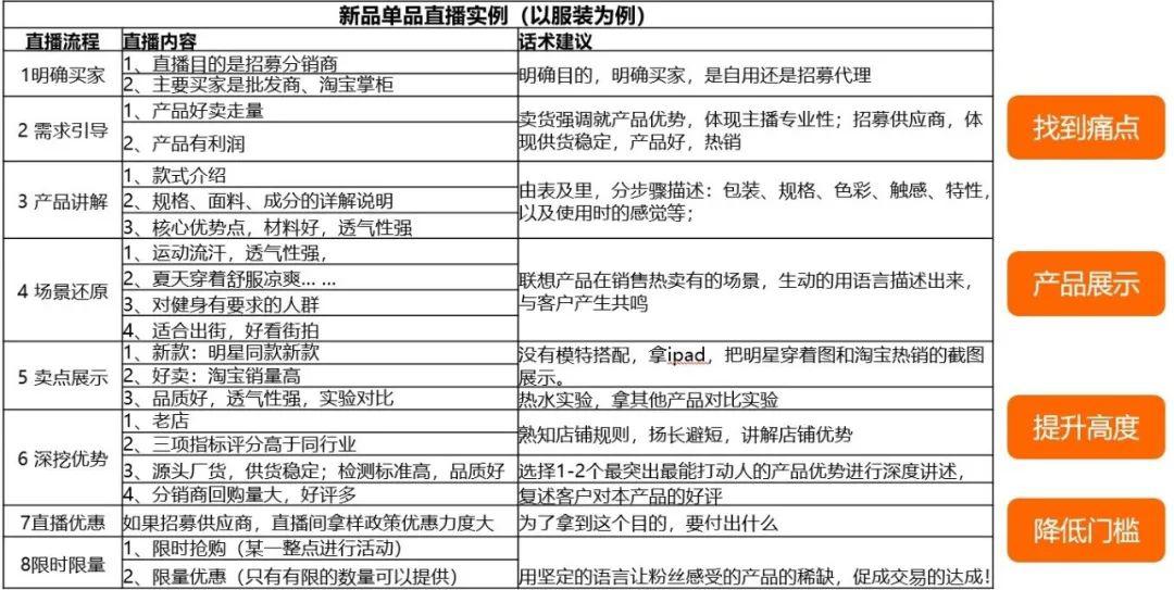 直播單品實例.jpeg 直播單品實例.jpeg