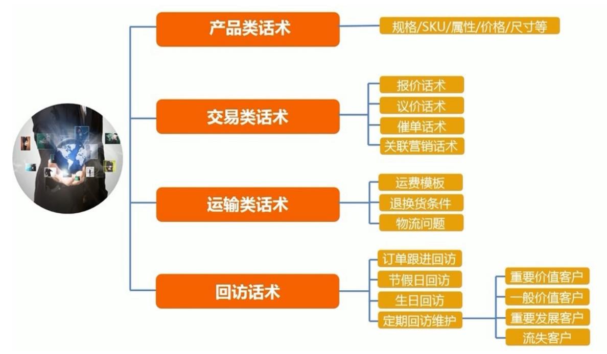 話術.jpg 話術.jpg