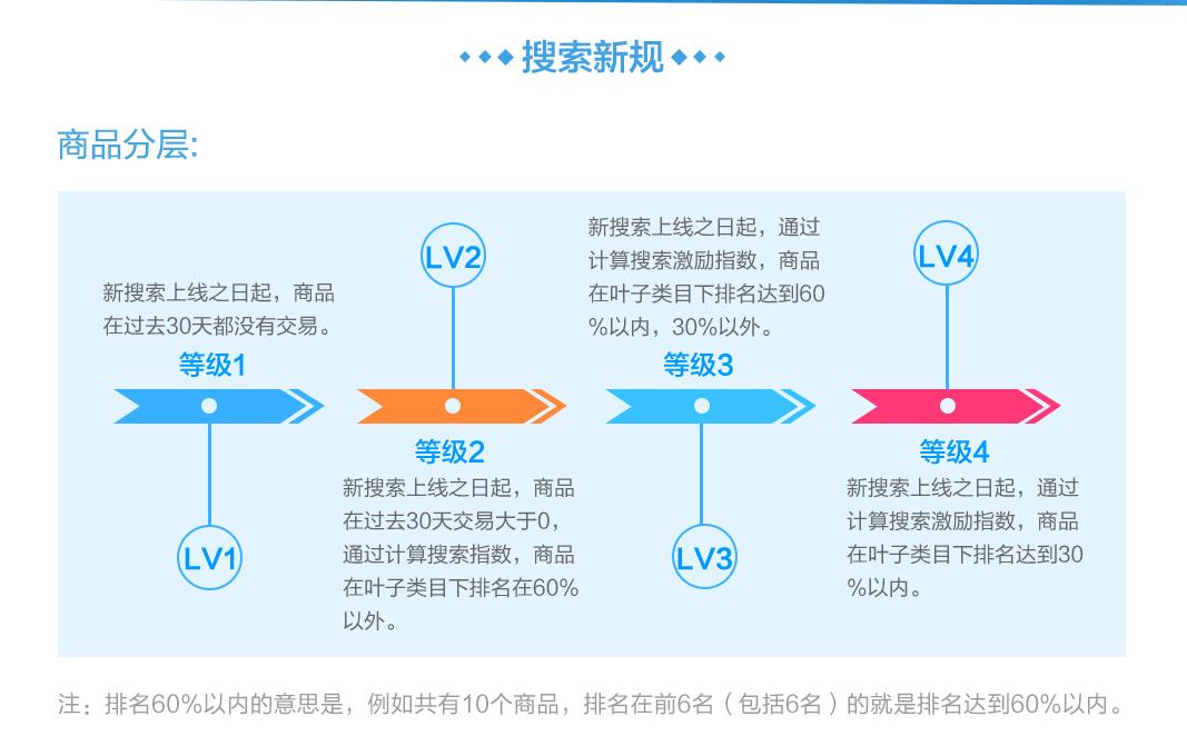 1688搜索新規.jpg 1688搜索新規.jpg