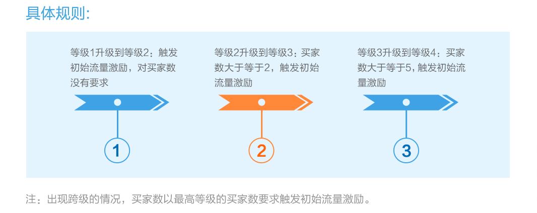 1688激勵數據.jpg 1688激勵數據.jpg