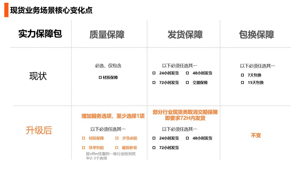 實力商家買家保障升級.jpg 實力商家買家保障升級.jpg