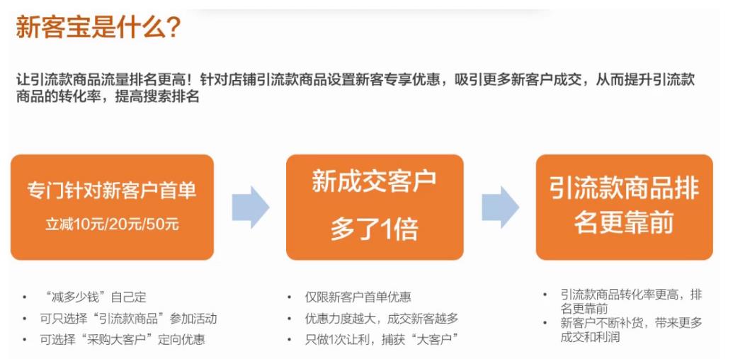 新客寶是什么.jpg 新客寶是什么.jpg