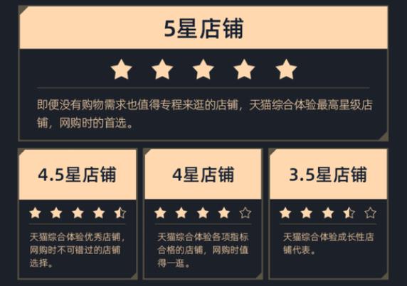 天貓升級店鋪考核體系.jpg 天貓升級店鋪考核體系.jpg