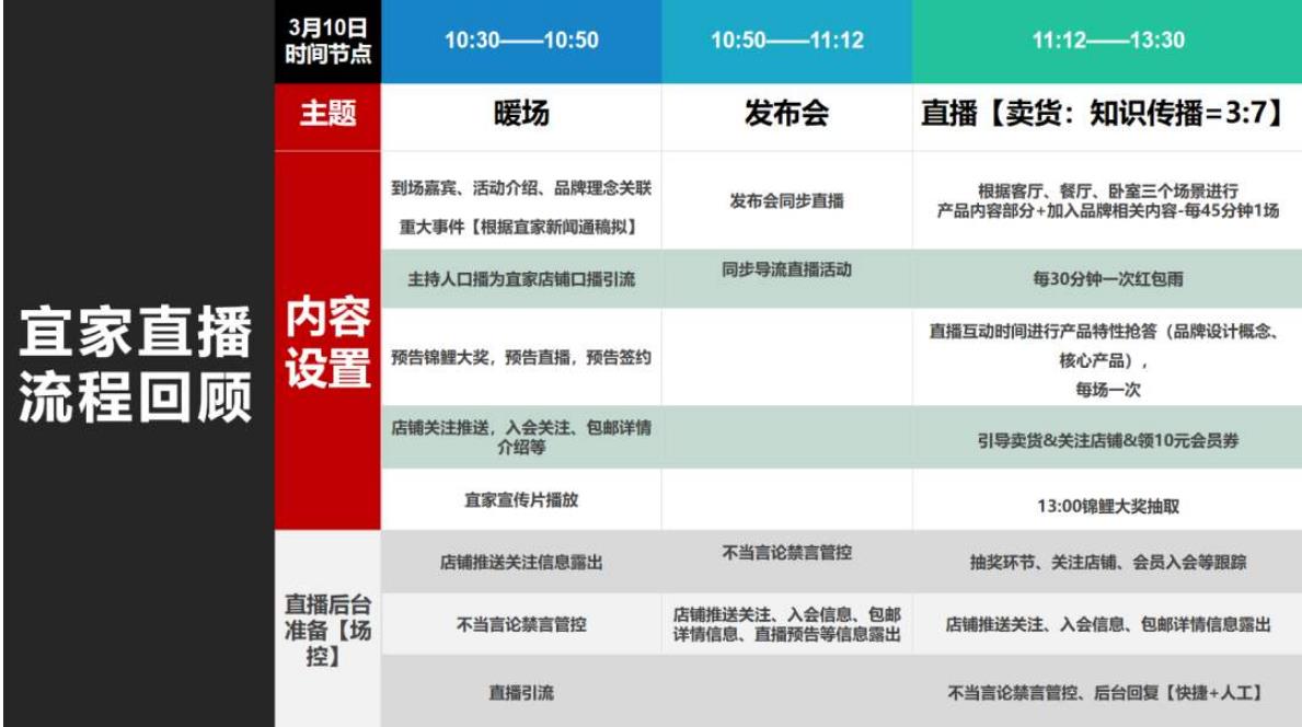 新手寫好「直播腳本」的9個步驟.jpg 新手寫好「直播腳本」的9個步驟.jpg