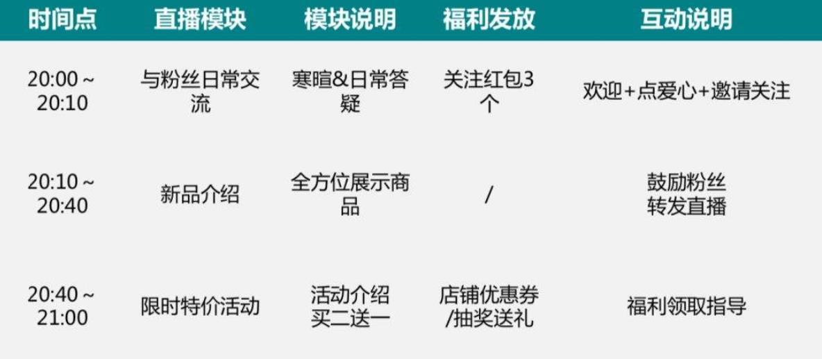 淘寶直播腳本.jpg 淘寶直播腳本.jpg