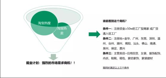 1688上線“掘金計劃”.jpg 1688上線“掘金計劃”.jpg