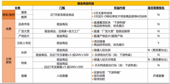 掘金商品的權益.jpg 掘金商品的權益.jpg