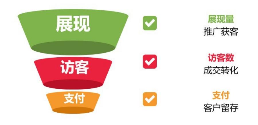 1688數字營銷.jpg 1688數字營銷.jpg