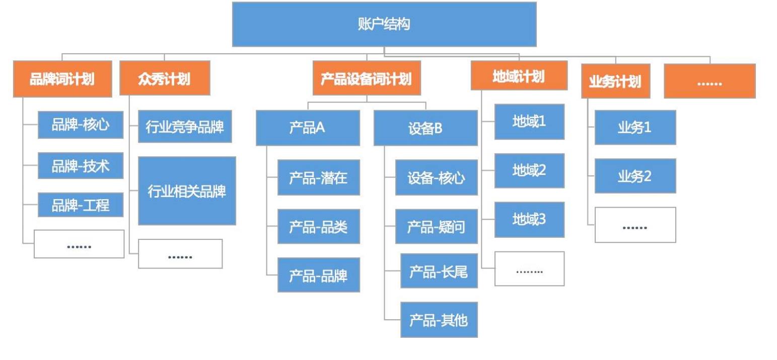 百度賬戶結(jié)構(gòu).jpg 百度賬戶結(jié)構(gòu).jpg