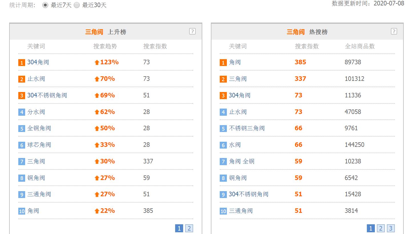 角閥七天熱搜詞.jpg 角閥七天熱搜詞.jpg