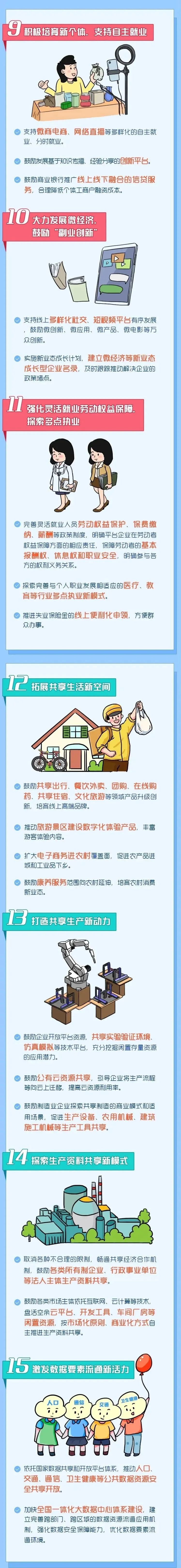 數(shù)字經(jīng)濟15大形態(tài).jpg 數(shù)字經(jīng)濟15大形態(tài).jpg