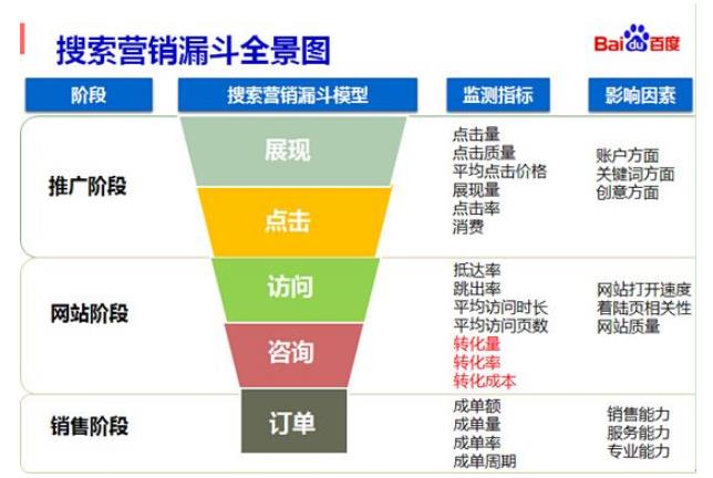 sem競價專員崗位職責.jpg sem競價專員崗位職責.jpg