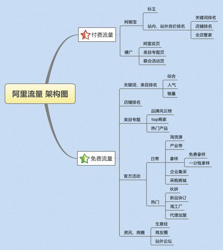 1688流量結(jié)構(gòu).jpg 1688流量結(jié)構(gòu).jpg