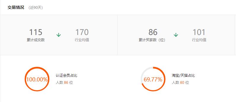 阿里BSR數據.jpg 阿里BSR數據.jpg