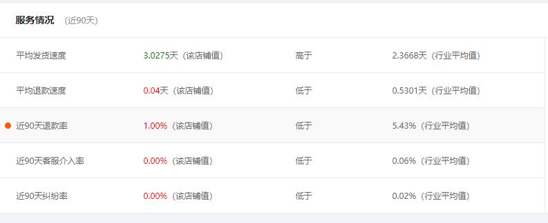 店鋪服務情況.jpg 店鋪服務情況.jpg