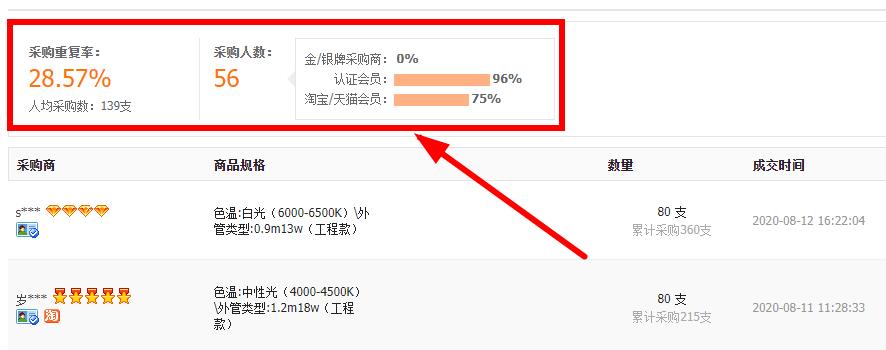 1688平臺復購率.jpg 1688平臺復購率.jpg