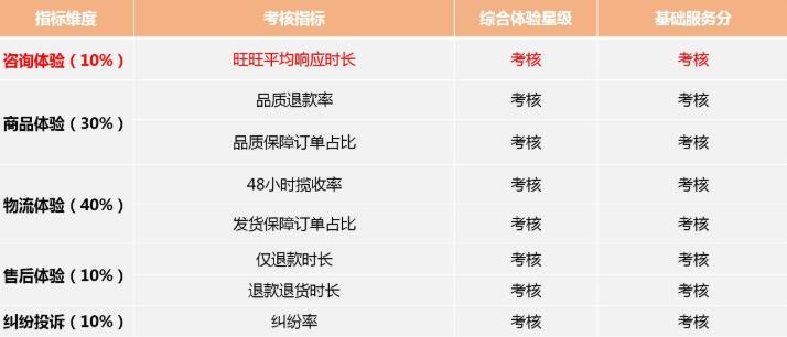 1688新燈塔體系.jpg 1688新燈塔體系.jpg